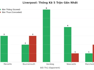 Liverpool: Cơn Lốc 5 Trận Tài Liên Tiếp Và Những Con Số Biết Nói