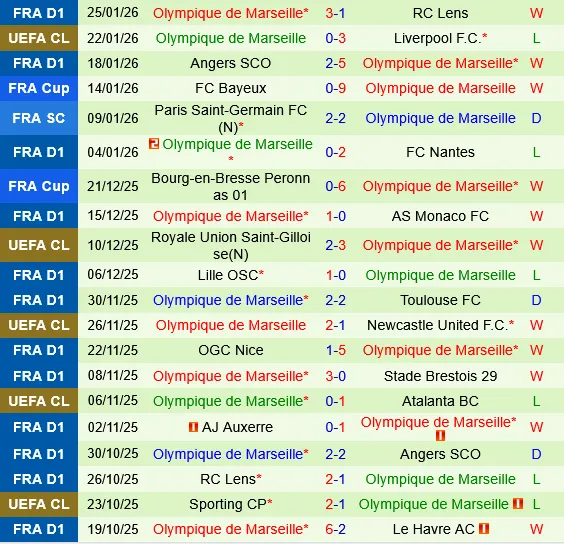 Club Brugge vs Marseille Club Brugge vs Marseille