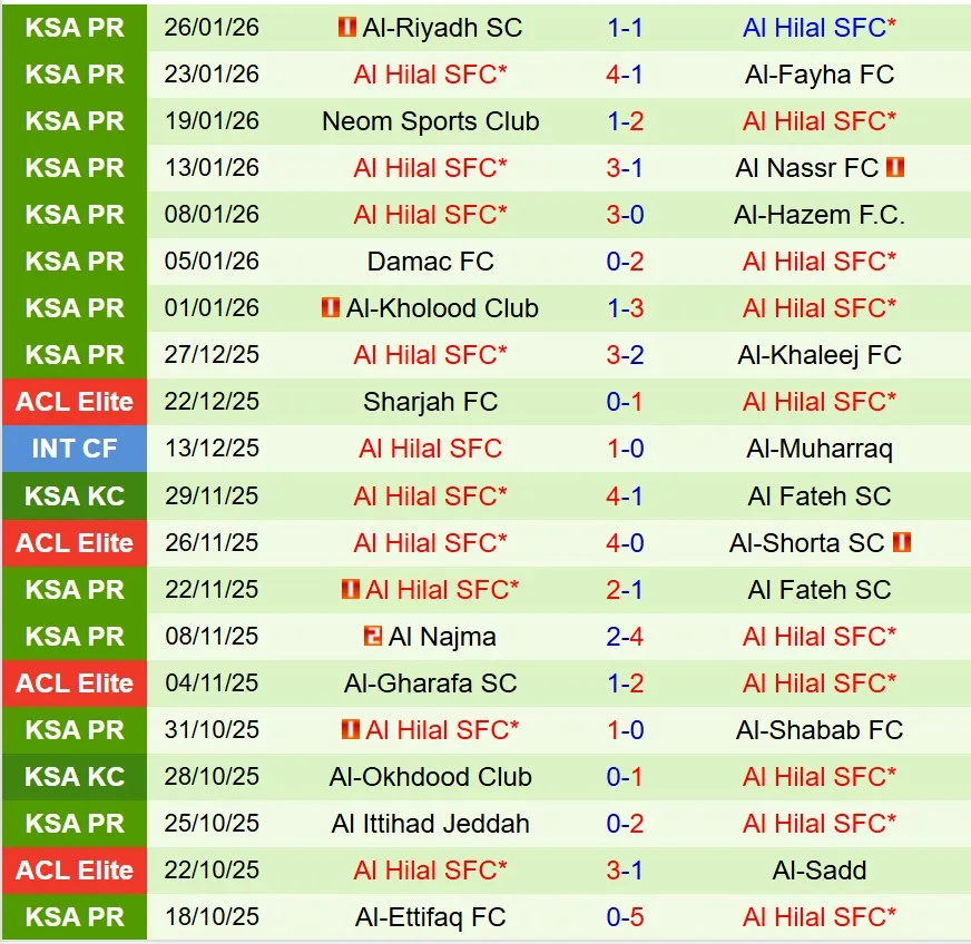Nhận định Al Qadsiah vs Al Hilal 0h30 ngày 301 (VĐQG Saudi Arabia) 3