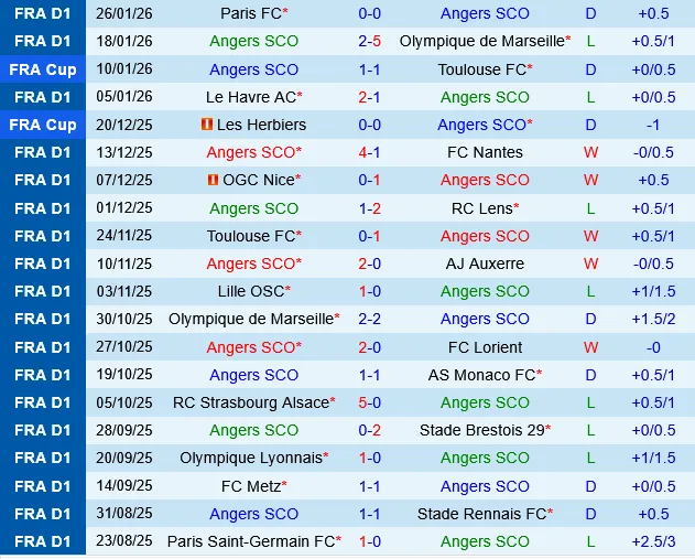 Angers vs Metz Angers vs Metz