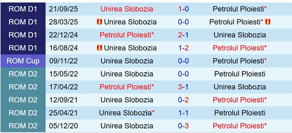 Nhận định Petrolul Ploiesti vs Unirea 21h00 ngày 32 (VĐQG Romania) 1 Nhận định Petrolul Ploiesti vs Unirea 21h00 ngày 32 (VĐQG Romania) 1