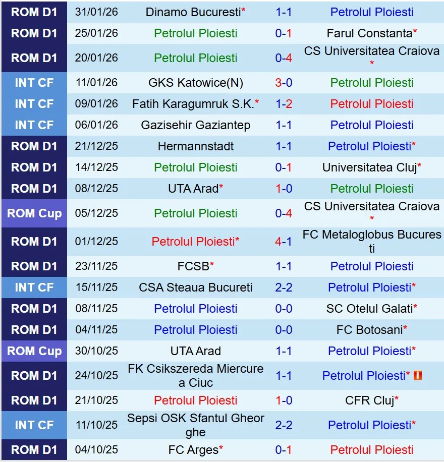 Nhận định Petrolul Ploiesti vs Unirea 21h00 ngày 32 (VĐQG Romania) 2 Nhận định Petrolul Ploiesti vs Unirea 21h00 ngày 32 (VĐQG Romania) 2