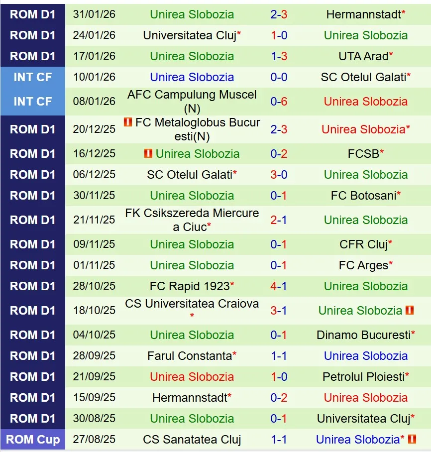 Nhận định Petrolul Ploiesti vs Unirea 21h00 ngày 32 (VĐQG Romania) 3 Nhận định Petrolul Ploiesti vs Unirea 21h00 ngày 32 (VĐQG Romania) 3