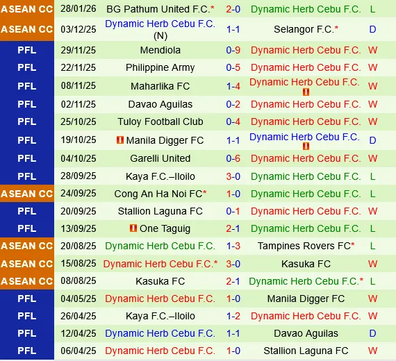 Buriram vs Dynamic Herb Cebu