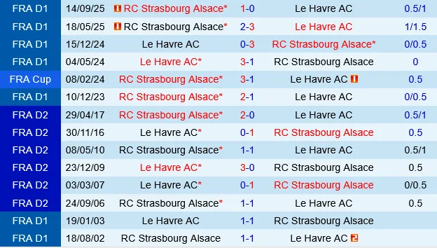 Le Havre vs Strasbourg Le Havre vs Strasbourg