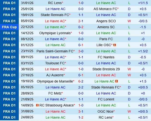 Le Havre vs Strasbourg Le Havre vs Strasbourg