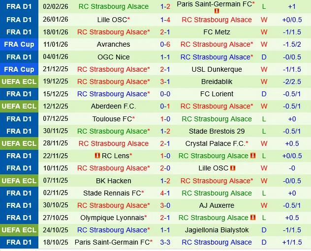 Le Havre vs Strasbourg Le Havre vs Strasbourg