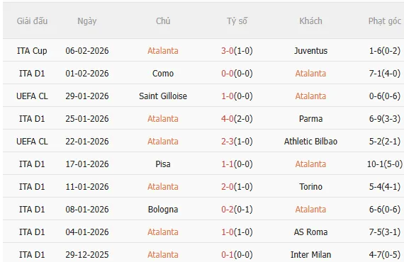 Nhận định Atalanta vs Cremonese (0h30 ngày 102) Đẩy đội khách vào khủng hoảng 3