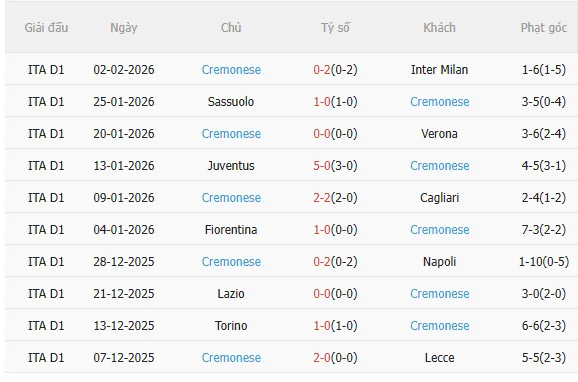 Nhận định Atalanta vs Cremonese (0h30 ngày 102) Đẩy đội khách vào khủng hoảng 4