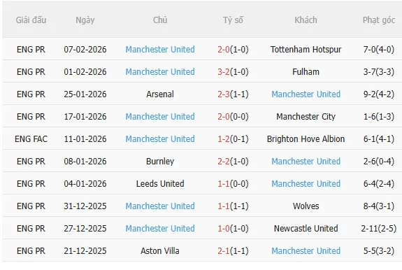 Nhận định West Ham vs MU (3h15 ngày 112) Khó cản Quỷ đỏ 4 Nhận định West Ham vs MU (3h15 ngày 112) Khó cản Quỷ đỏ 4