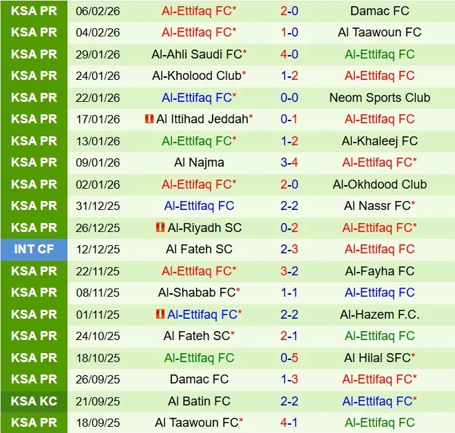 Nhận định Al Hilal vs Al Ettifaq 22h25 ngày 132 (VĐQG Saudi Arabia 202526) 3