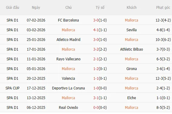 Nhận định Mallorca vs Real Betis (3h00 ngày 162) Chờ đội khách vượt khó 3