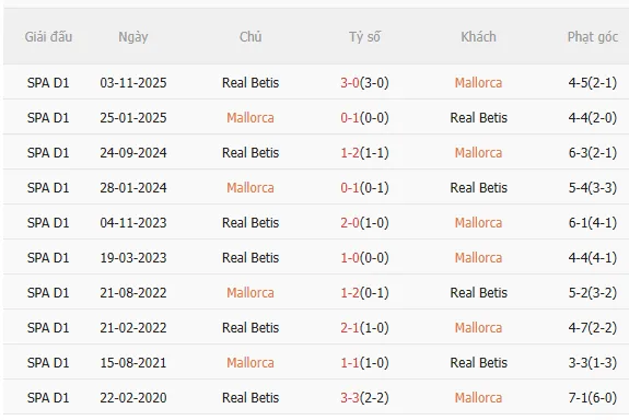 Nhận định Mallorca vs Real Betis (3h00 ngày 162) Chờ đội khách vượt khó 5