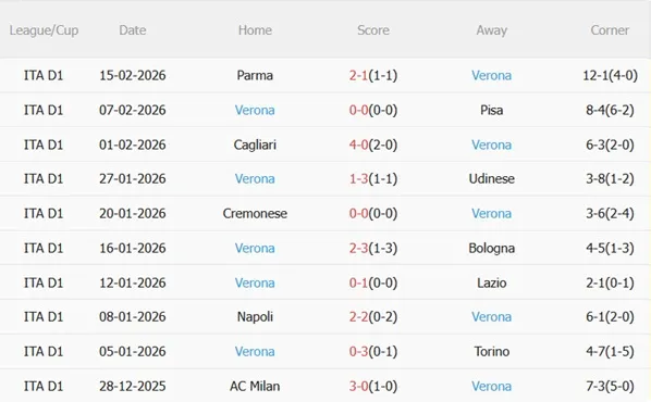 Nhận định Sassuolo vs Hellas Verona 02h45 ngày 212 (Serie A 202526) 5