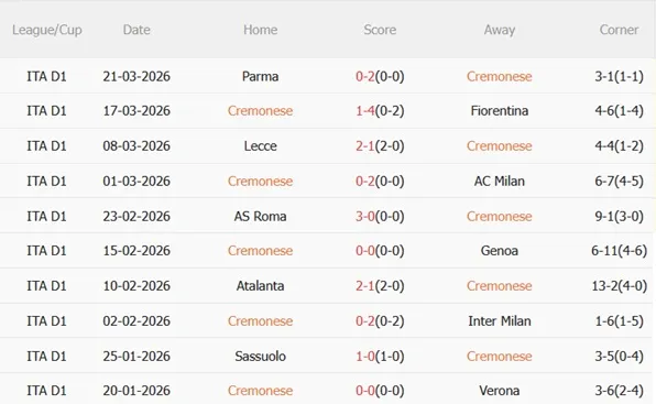 Nhận định Cremonese vs Bologna 20h00 ngày 54 (Serie A 202526) 4 Nhận định Cremonese vs Bologna 20h00 ngày 54 (Serie A 202526) 4