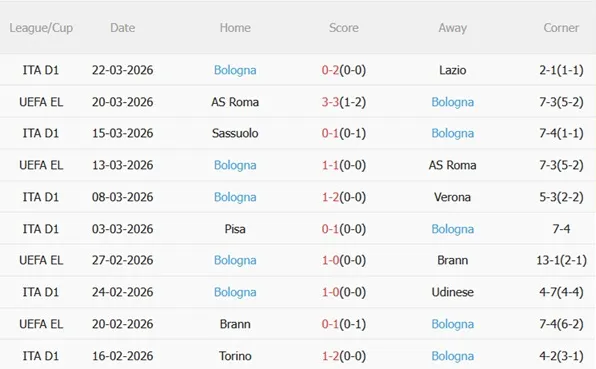 Nhận định Cremonese vs Bologna 20h00 ngày 54 (Serie A 202526) 5 Nhận định Cremonese vs Bologna 20h00 ngày 54 (Serie A 202526) 5