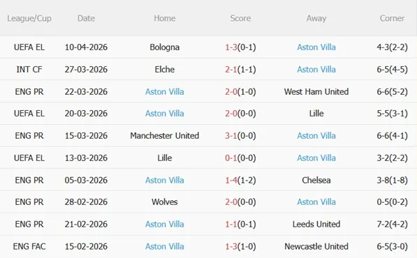 Nhận định Nottingham vs Aston Villa 20h00 ngày 124 (Premier League 202526) 5