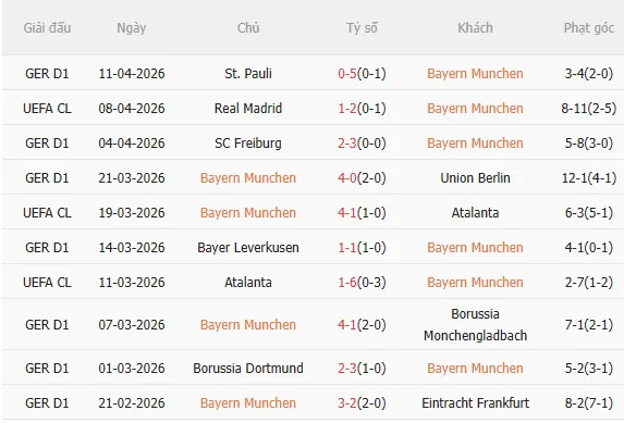 Nhận định Bayern vs Real (2h00 ngày 164) Kịch hay còn ở phía trước 3 Nhận định Bayern vs Real (2h00 ngày 164) Kịch hay còn ở phía trước 3