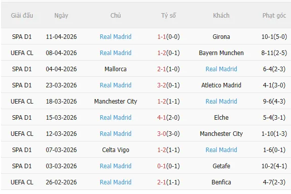 Nhận định Bayern vs Real (2h00 ngày 164) Kịch hay còn ở phía trước 4 Nhận định Bayern vs Real (2h00 ngày 164) Kịch hay còn ở phía trước 4