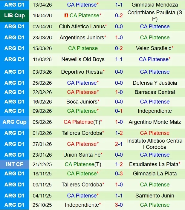 Nhận định Penarol vs Platense 7h30 ngày 174 (Copa Libertadores 2026) 2 Nhận định Penarol vs Platense 7h30 ngày 174 (Copa Libertadores 2026) 2